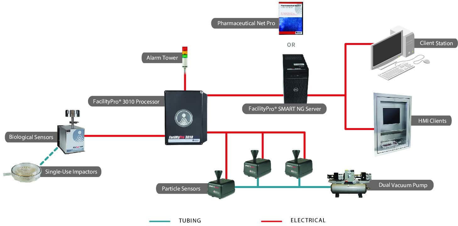 Particle Monitoring Central Vacuum and Built-In Pump Microbial Samplers