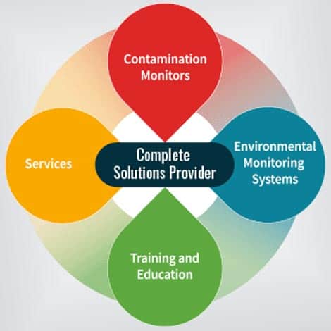 complete contamination monitoring solutions