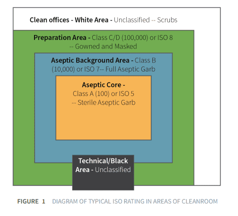 Environmental Monitoring Solution