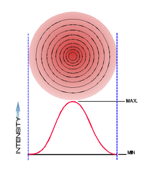 particle counter laser