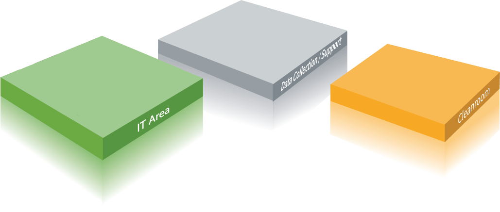 Pharmaceutical Environmental Monitoring Systems