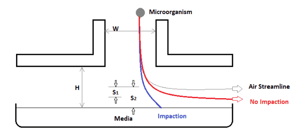 microbial air sampler approach