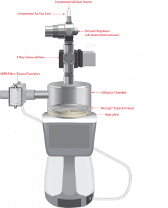 MIniCapt Mobile for compressed gas microbial monitoring