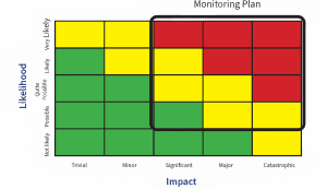 ATMP Environmental Monitoring