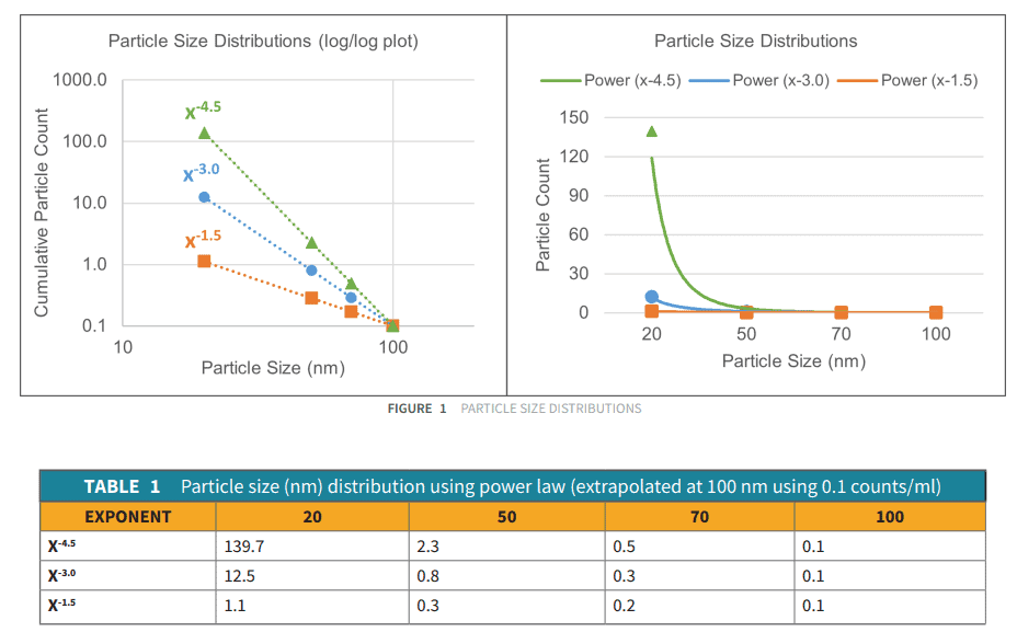 Nanoparticle Contamination in Ultrapure Water