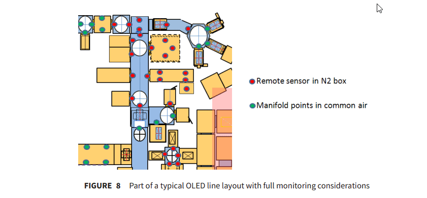 OLED N2 Box Particle Monitoring 278