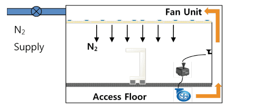 flat panel manufacturing particle count