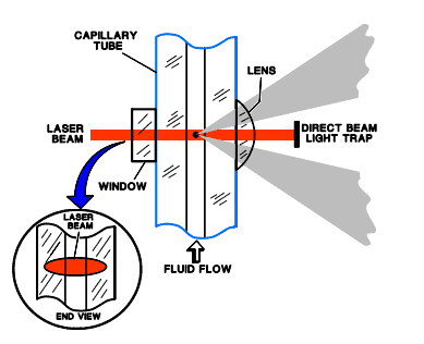 Particle counter sizing accuracy