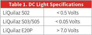 DC light specifications for the Liquilaz liquid particle counter