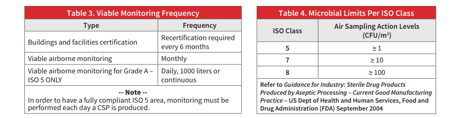 USP 797 recommendations
