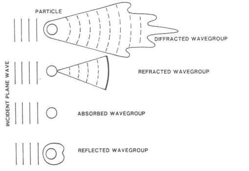Refractive Index Effects on Particle Size Measurement